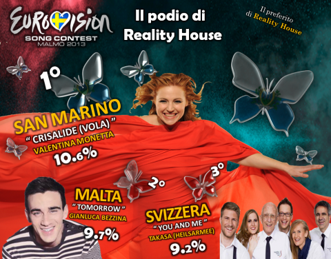 ESC 2013: risultato sondaggio finale e Classifica Ufficiale
