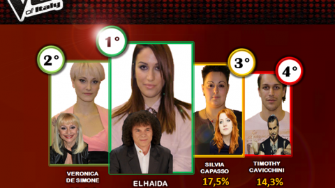 The Voice: Il Vincitore di Reality House
