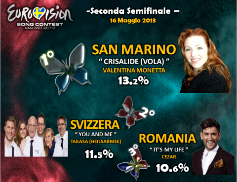 ESC: risultati sondaggio e pronostici 2^ semifinale
