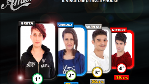 Amici 12: Il Vincitore di Reality House