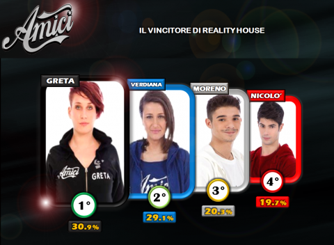 Amici 12: Il Vincitore di Reality House