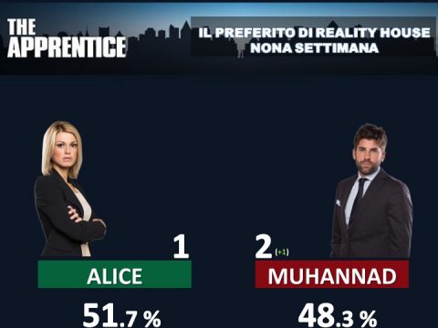 The Apprentice 2 – Il preferito di Reality House – Ultima settimana